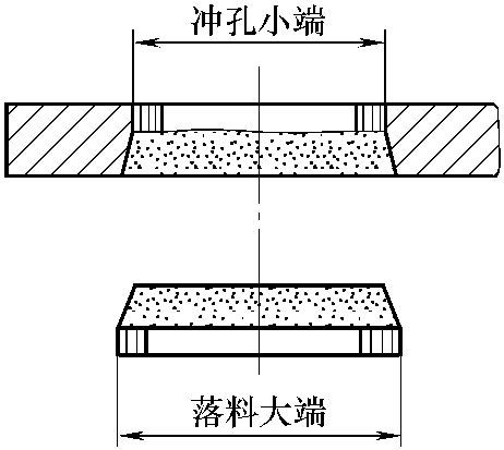 4.4.1 尺寸計算原則